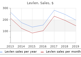 cheap levlen 0.15mg line