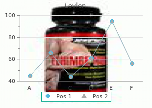 order levlen 0.15 mg with mastercard