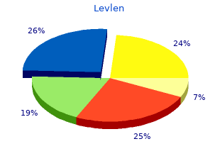 purchase genuine levlen on line