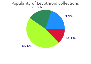 buy levothroid with mastercard