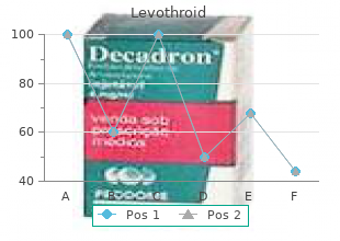 50mcg levothroid with amex