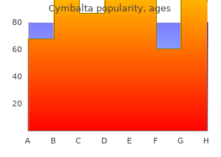 generic cymbalta 30 mg without a prescription