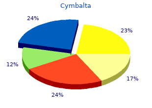 buy generic cymbalta 30 mg