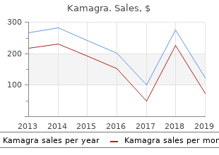 order kamagra 100mg without prescription