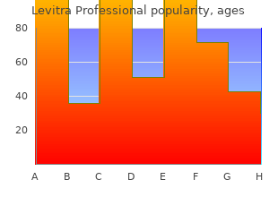 levitra professional 20mg discount