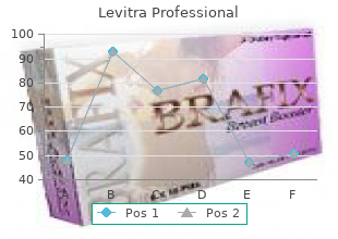 discount levitra professional 20mg online