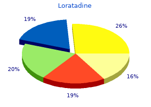 loratadine 10mg low price