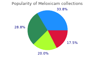 buy cheap meloxicam 7.5mg