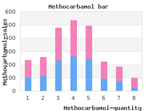 methocarbamol 500 mg lowest price