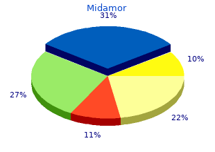 buy midamor online from canada