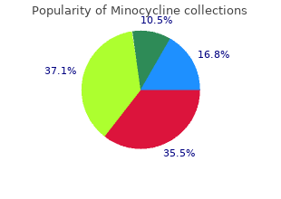 buy cheap minocycline 50mg on line
