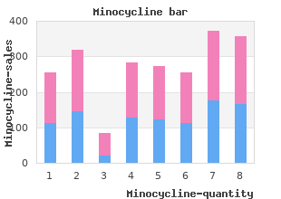 purchase minocycline 50mg on line