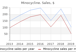 buy minocycline 50mg on-line