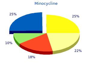 minocycline 50mg overnight delivery