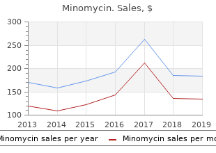 cheap minomycin 100 mg fast delivery