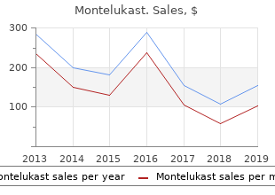 purchase generic montelukast from india