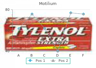 cheap motilium 10mg visa