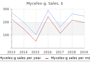 buy mycelex-g toronto