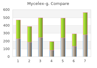purchase 100mg mycelex-g with visa