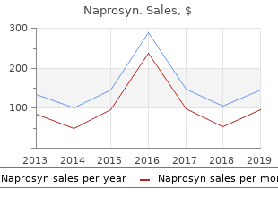 naprosyn 250mg free shipping