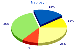 cheap 250 mg naprosyn mastercard