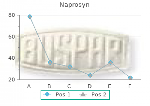 cheap naprosyn 250mg