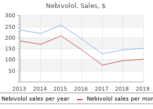 5mg nebivolol overnight delivery