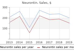 order cheapest neurontin