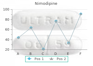 discount 30 mg nimodipine amex