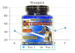 order on line nizagara