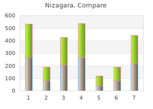 purchase cheap nizagara on-line