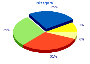 order genuine nizagara line