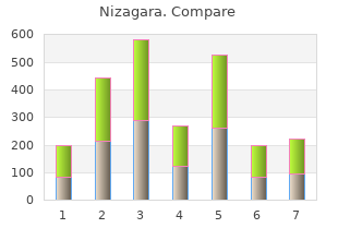 purchase nizagara american express