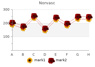 purchase norvasc canada