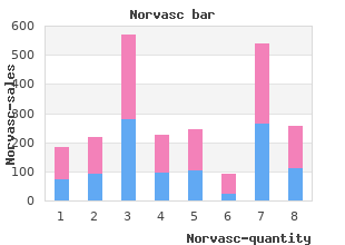 cheap 5mg norvasc visa