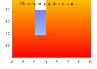 buy olanzapine from india