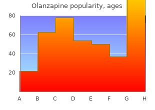 order olanzapine now