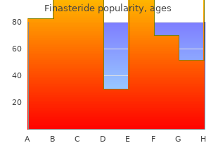 order cheapest finasteride