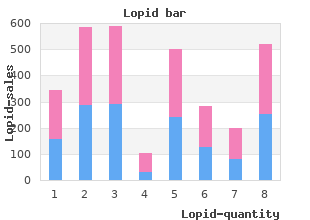 purchase lopid from india