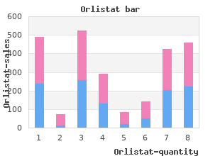 orlistat 60 mg without prescription
