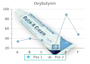 purchase 2.5 mg oxybutynin visa