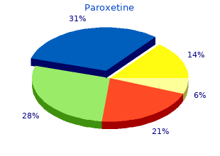 best order for paroxetine