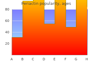 order periactin in india