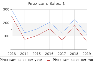 piroxicam 20 mg line
