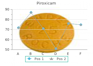best buy for piroxicam