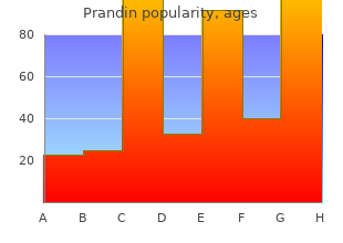 buy generic prandin line