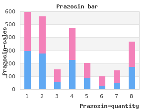 order generic prazosin line