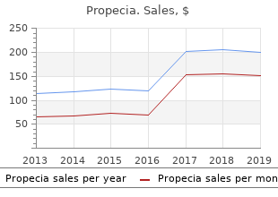 cheap 5 mg propecia overnight delivery