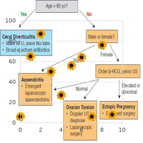 Adrenal hyperplasia, congenital