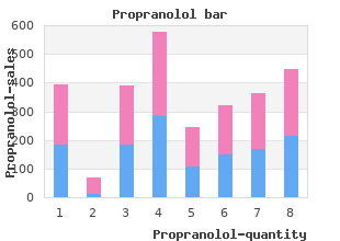 safe 80 mg propranolol